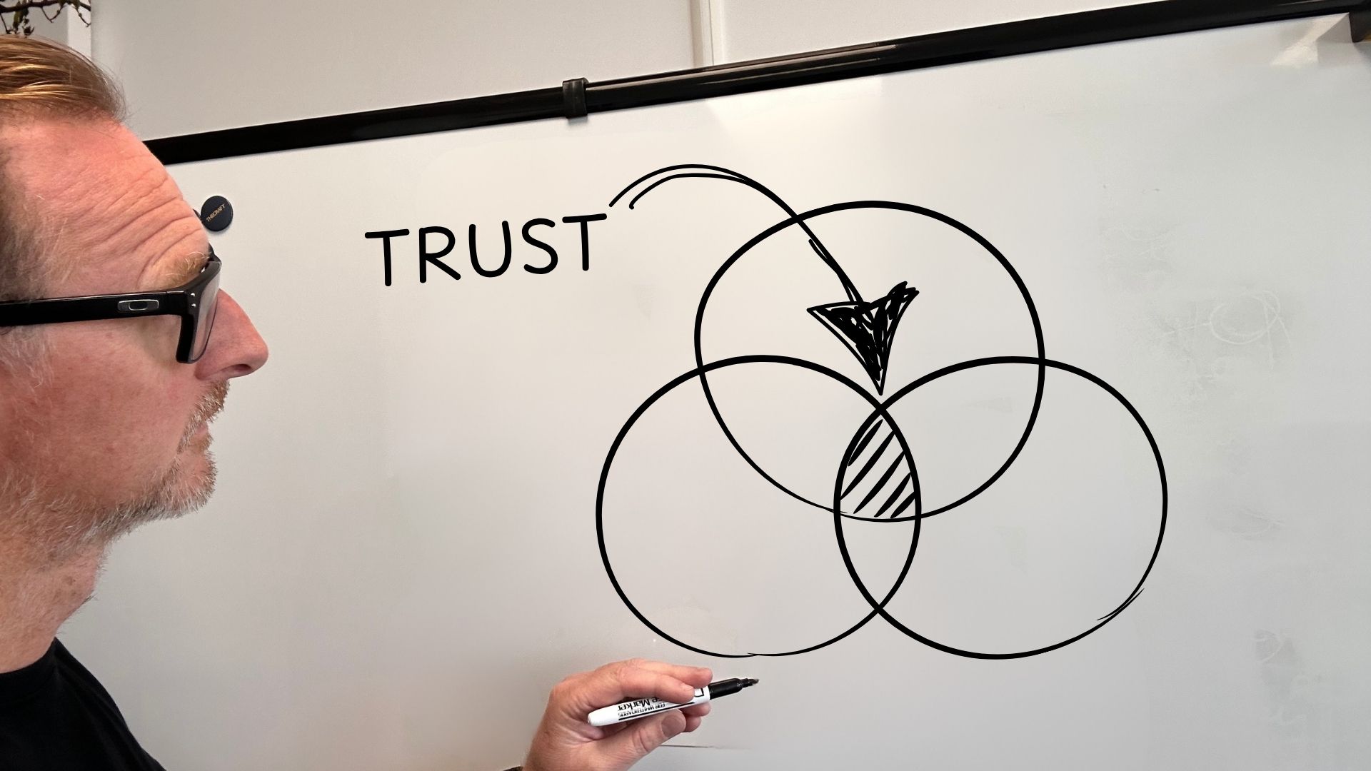 You are currently viewing What underpins brand and creative to build trust? Why positioning is the foundation of modern B2B strategy.