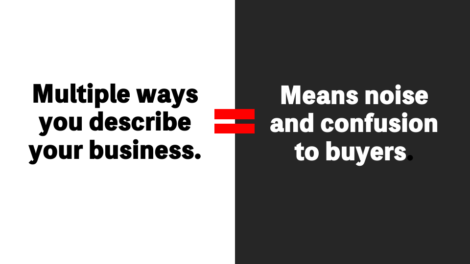 You are currently viewing Your noise is confusing buyers.